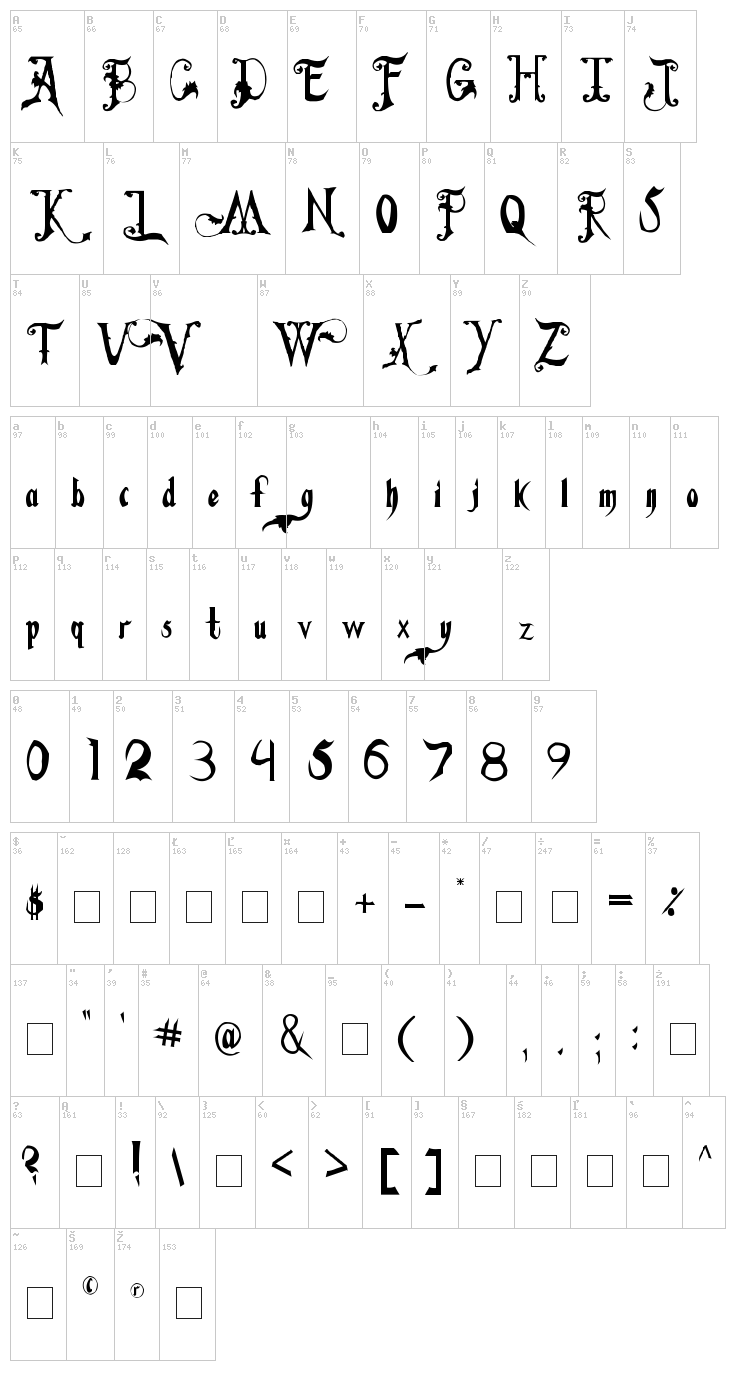 Fiddums Family font map